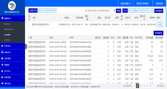 睿途士提供的門店管理后臺 睿途士提供的門店管理后臺